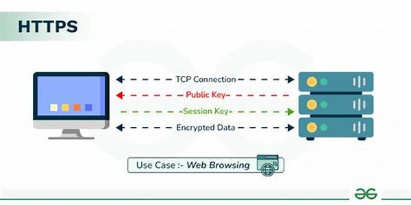 Http/https