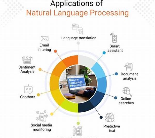 Natural Language Processing