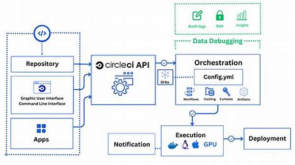 Circleci