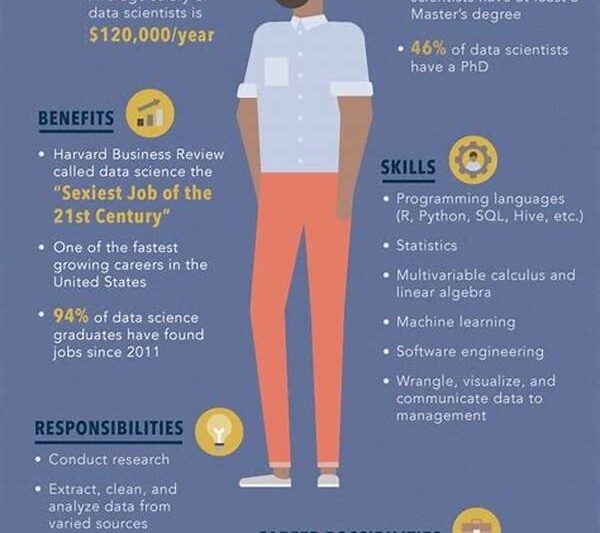 Data Scientist Job