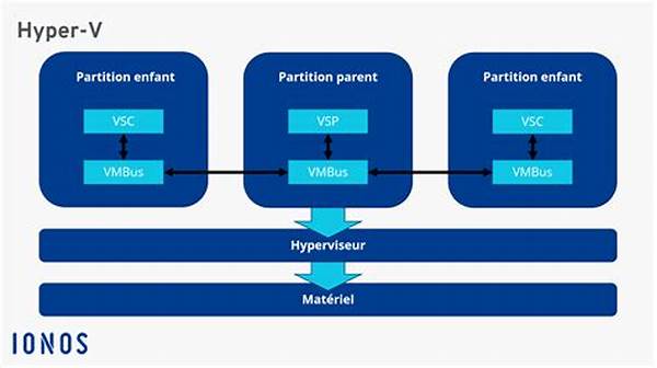 Hyper-v