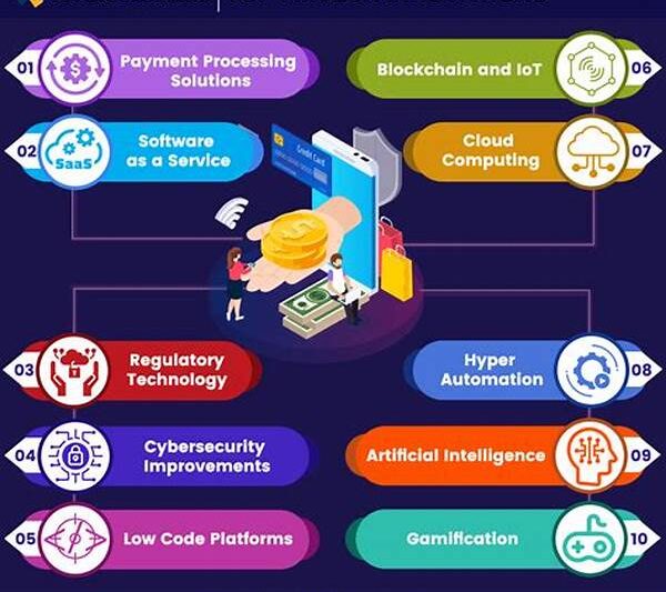 Fintech
