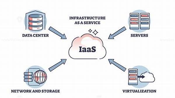 Iaas