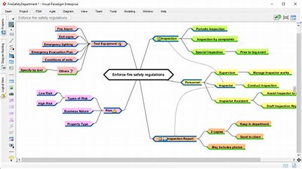 Mind Mapping Tools