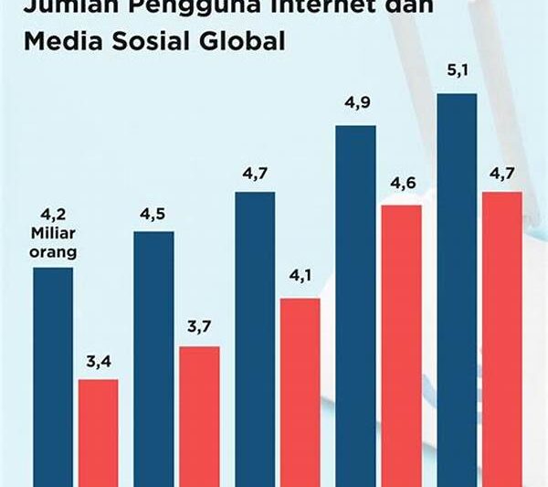 Social Media Teknologi