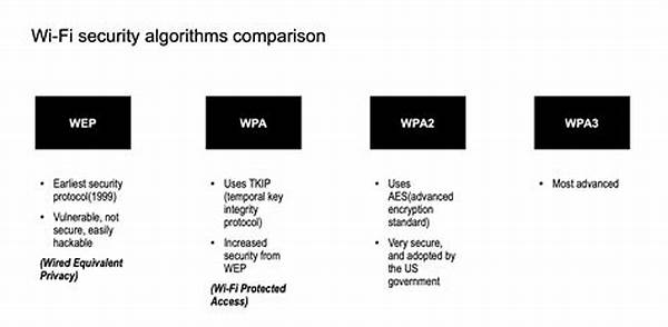 Wi-fi Security