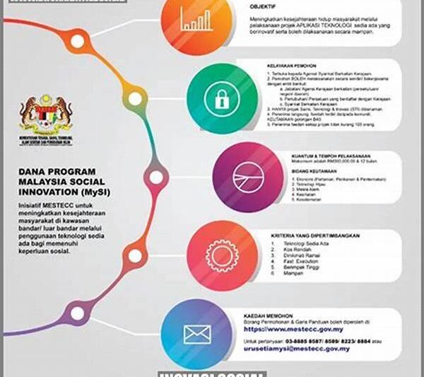Teknologi Dan Inovasi Sosial