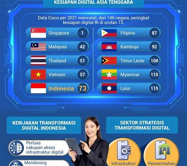 Transformasi Digital Indonesia